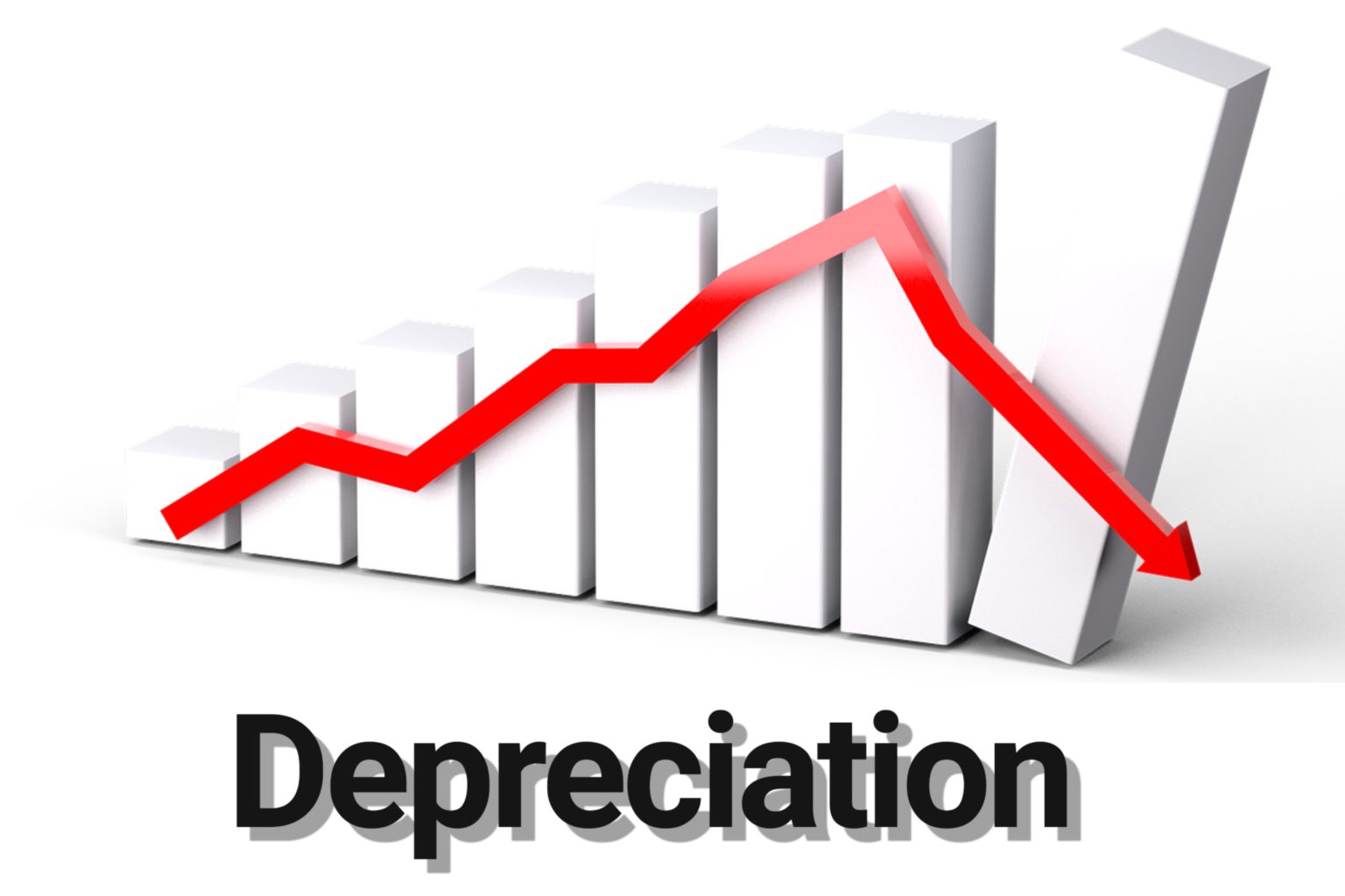 How Depreciation Works Orange County Cpa 7760